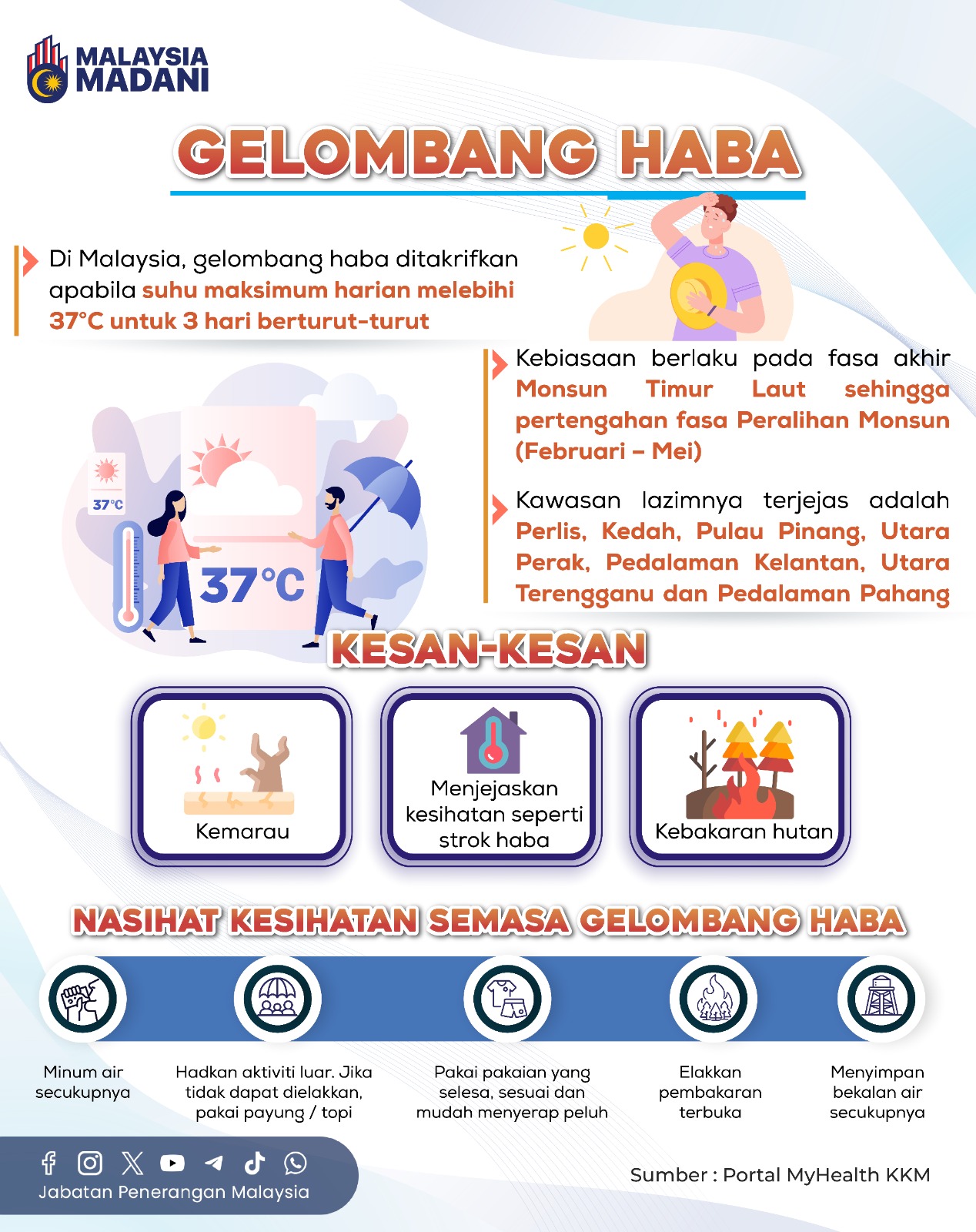 Awas, Gelombang Haba!